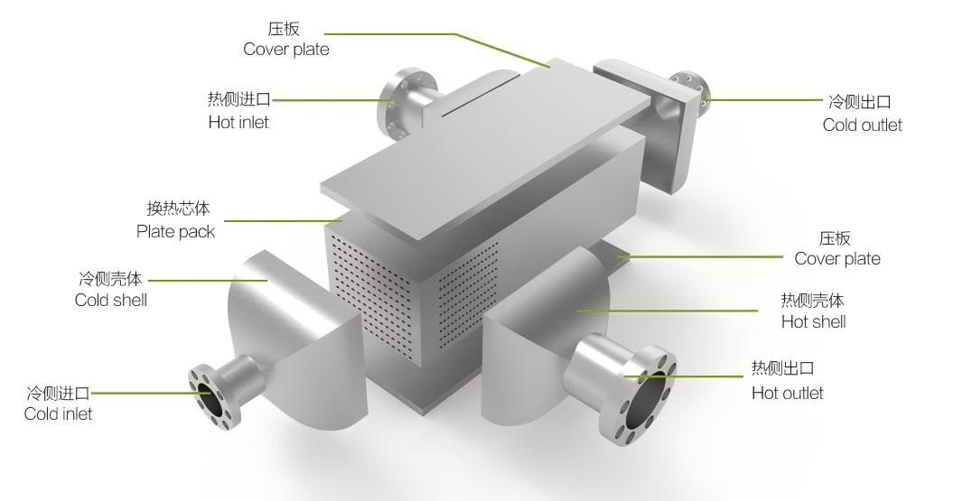 structure of pche.jpg